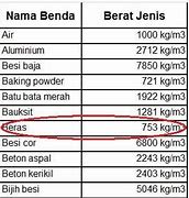 4.5 Kg Berapa Liter